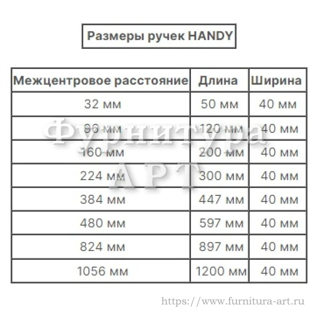 Ручка-профиль 32 мм, материал алюминий, цвет чёрный матовый, арт. R6603A.32BLQ стоимость 110 руб.