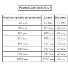 Ручка-профиль R6603A.32BLQ Мебельные ручки модерн